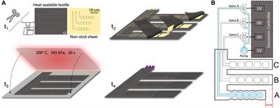 A low-cost wearable device for portable sequential compression therapy